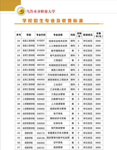 乌鲁木齐职业大学全国各省招生计划