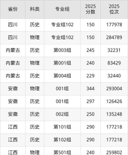 重庆现代制造职业学院全国各省招生计划