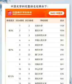 2024中国古代文学专业排名