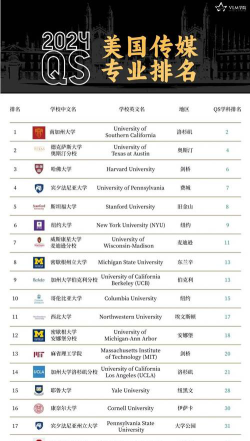 美国大学传播类专业排名