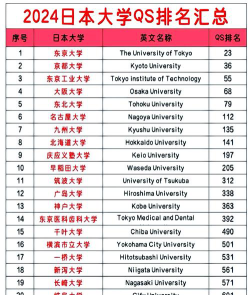 日本的影视专业大学排名