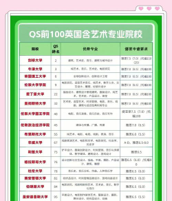 英国艺术大学专业排名