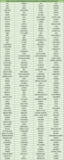高中纯文科专业排名