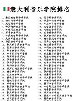 2024意大利音乐专业大全排名