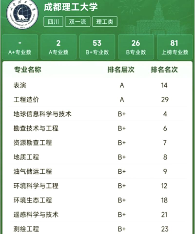 理工科小众专业排名