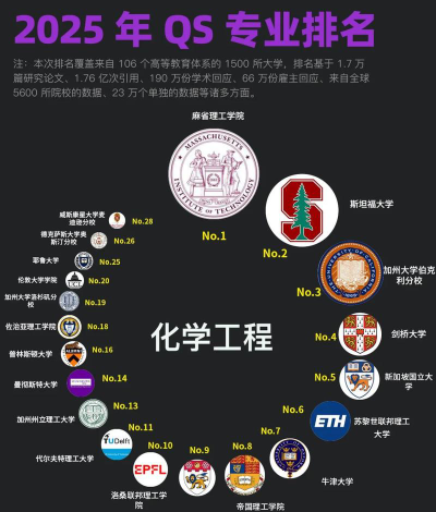 化学工程与工业生物工程专业大学大全：全国10所大学名单