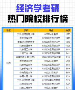 经济考研专业大学排名