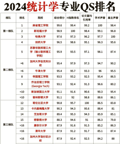 2024高校里最难考的专业排名