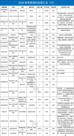考研最易调剂的专业排名