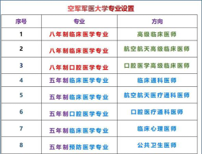 2024中国人民解放军空军军医大学各学科排名？