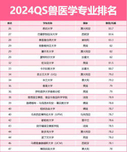 日本动物科学科专业排名