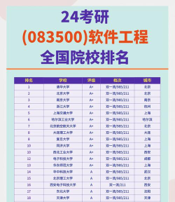 2024云大软件学院的专业排名