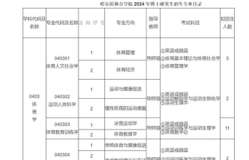 2024哈尔滨体育学院专业排名一览表