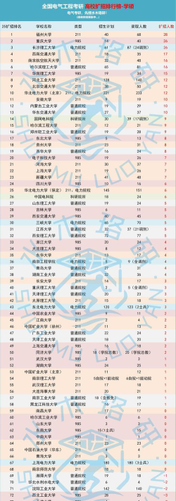研究生扩招专业大学排名