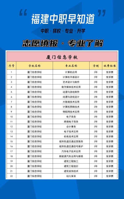 厦门中专专业排名