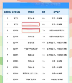 2024地质类相关专业专业排名