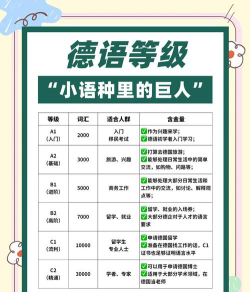 世界德语专业排名