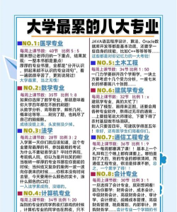 大学辛苦专业排名
