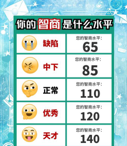 不同专业智商排名