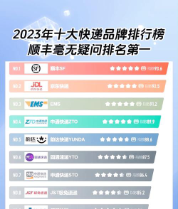各大物流专业排名
