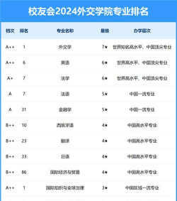 公共外交专业排名