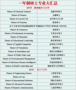 硕士澳洲专业排名