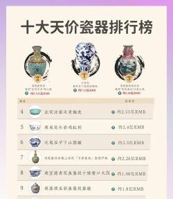 古董鉴定专业排名