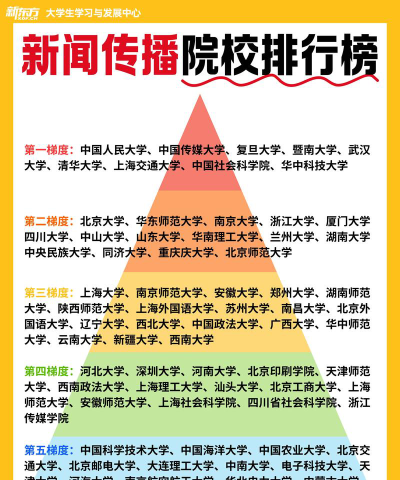 2024传播考研专业排名