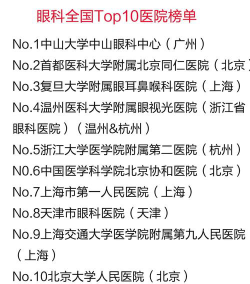 2024儿童眼科专业排名