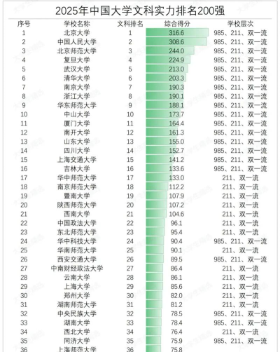 全是文科的专业排名