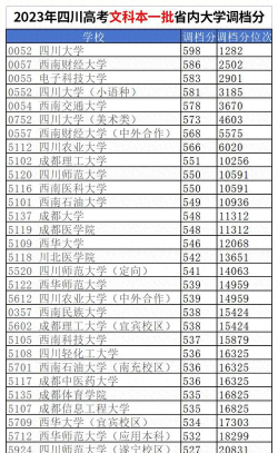 成都文科专业选择排名