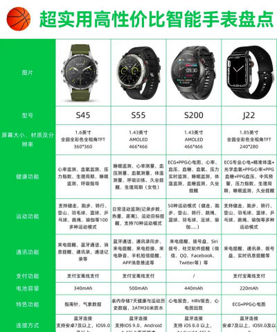 专业智能手表排名