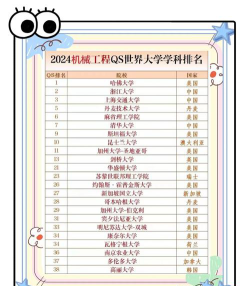 机械相关专业排名大专