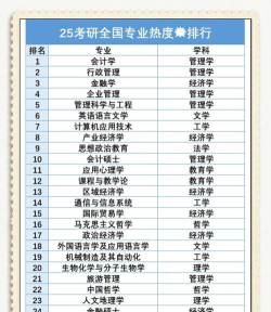 2024社工考研院校专业排名