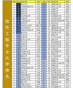 2024陕西理工软件专业排名