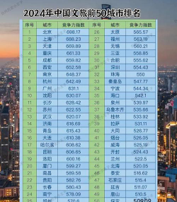 2024文化与旅游专业排名