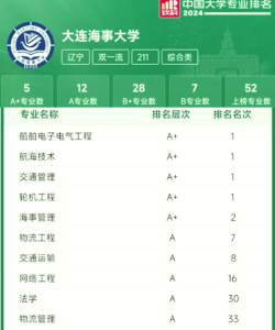 海事专业世界排名