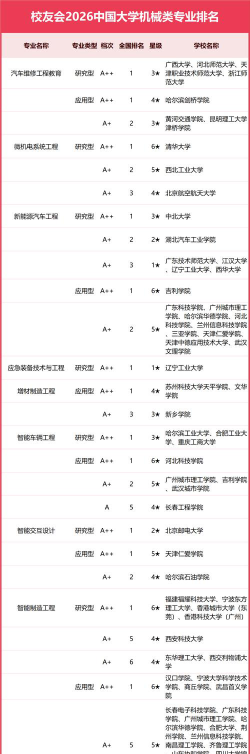 机械专业国内大专排名