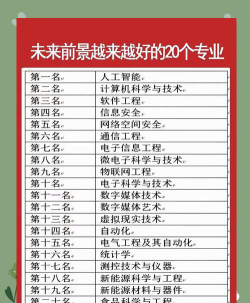 2024奇葩新兴专业前景排名
