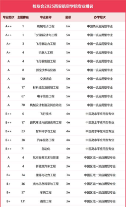 陕西航空类专业排名