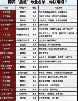 人才过剩的专业排名