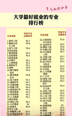 学校专业排名怎么形容