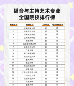 2024播音专业佛山技校排名