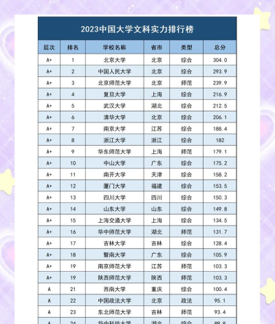 理科偏文专业排名