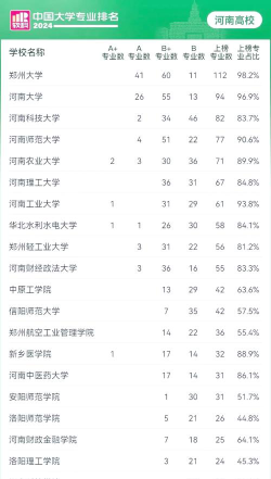 河南大学论文专业排名