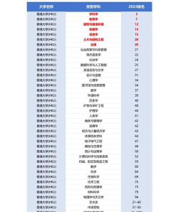经典热门大学专业排名