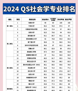 2024怎样知道自己专业排名