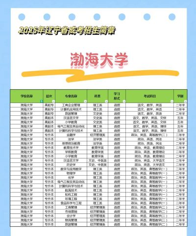大连渤海大学专业排名