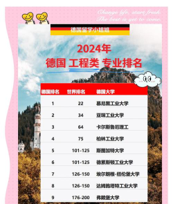 德国的相关专业排名