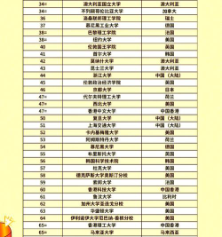 2024世界大学